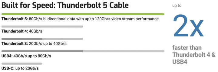 Nährwerte und Zutaten OWC Thunderbolt 5 USB C — USB C (0.30 m, USB 4.0)