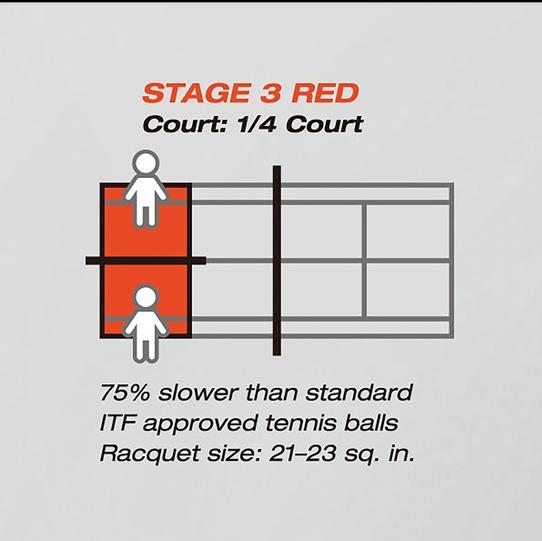 Actual product image Yonex Stage 3 Muscle Power 20