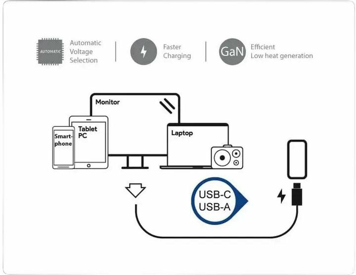 Produktbild LC-Power USB Ladegerï¿½t 65W LC-GAN-65 2xUSB-C 1xUSB-A (65 W)