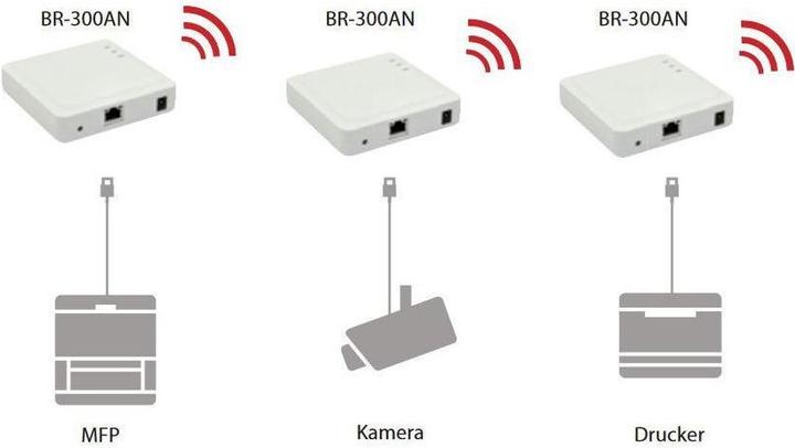 Productafbeelding Silex BR-300AN draadloze brug voor ondernemingen (300 Mbit/s)