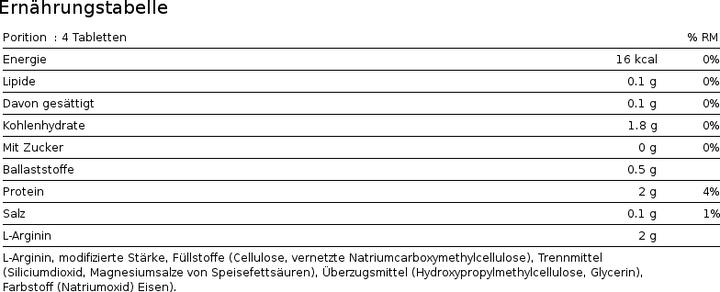 Nährwerte und Zutaten Burgerstein L-Arginin (100 Stück, Tabletten, 200 g)