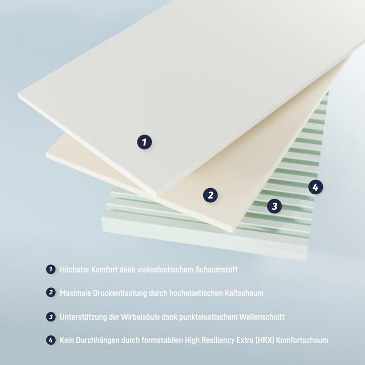Actual product image Julius Zöllner Dr Lübbe Junior mattress (140 x 200 x 14 cm)