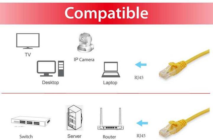 Image du produit equip Câble de réseau (S/FTP, CAT6, 3 m)