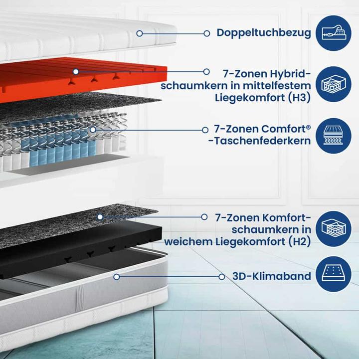 Image du produit Hn8 Balance TFK (90 x 200 cm, Noyau de printemps)