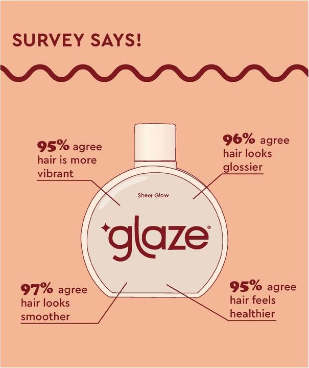 Immagine prodotto Glaze Gloss condizionante trasparente Sheer Glow (190 ml)