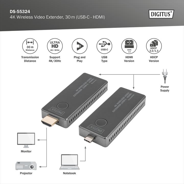 Actual product image Digitus DS-55324 (30 m, 4k pass-through)