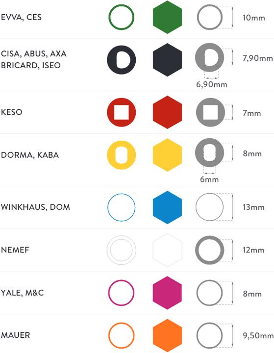 Actual product image Nuki Door knob adapter KESO