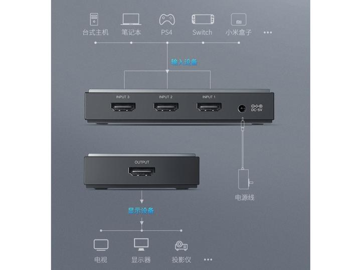 Produktbild Ugreen 3-Fach HDMI 2.0 Switch Box Umschalte Box für PC, TV, Monitor
