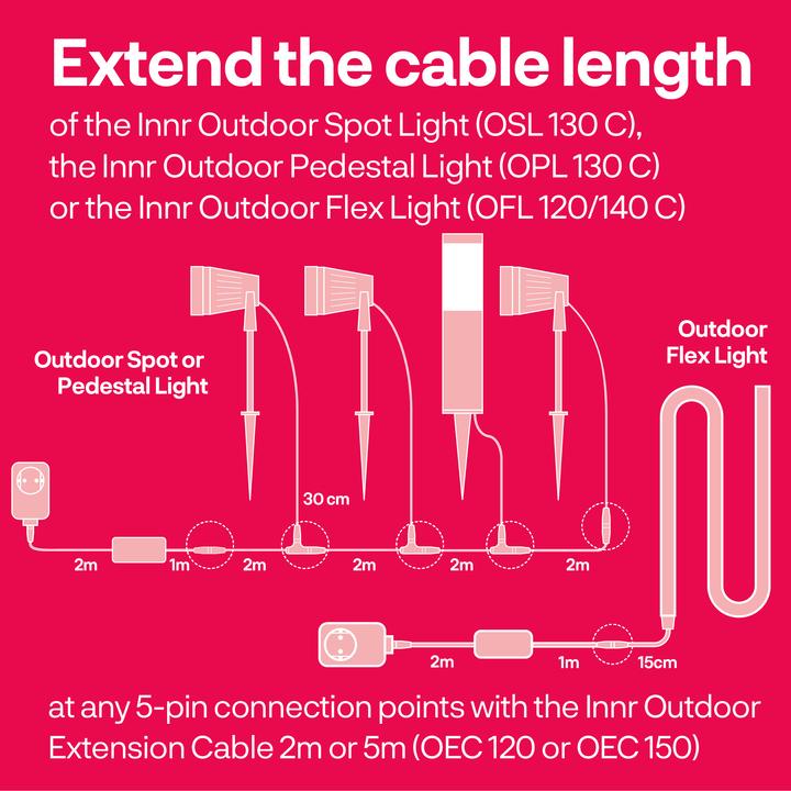 Actual product image Innr Outdoor Extension Cable OEC 150