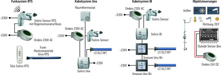 Produktbild somfy Regenfühler 9016345 Ondeis