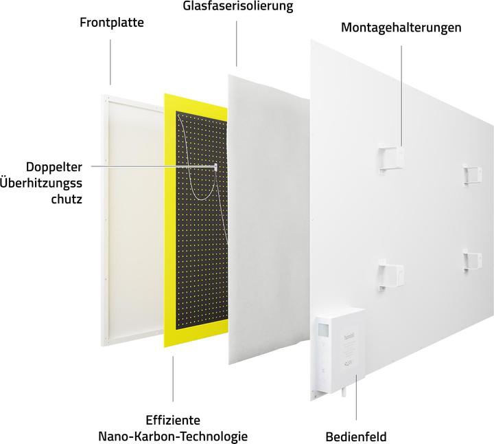 Immagine prodotto Hombli Riscaldatore a pannello (700 W)
