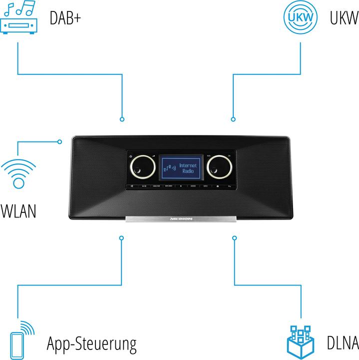 Immagine prodotto Medion P85035 (MD87090) Internet radio con DAB+, FM, nero (FM, DAB, WiFi)