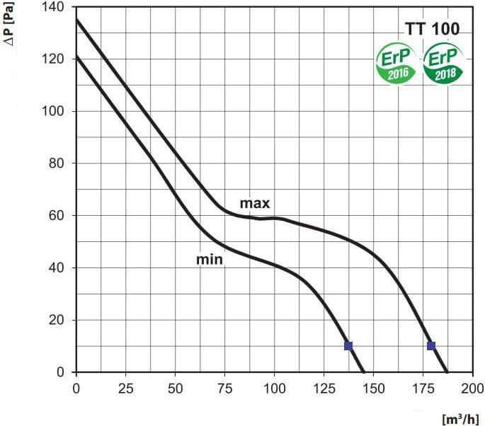 Actual product image Vents TT 100