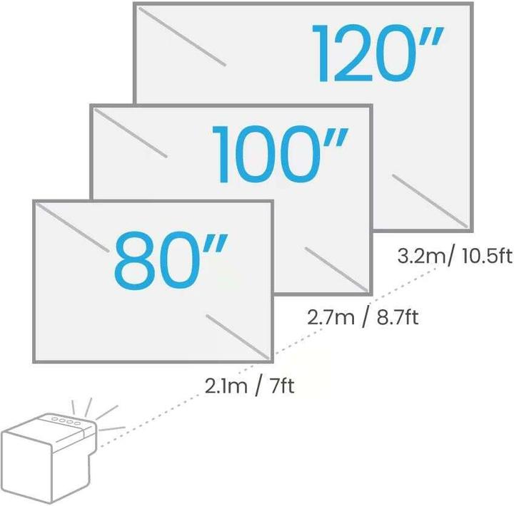 Actual product image BenQ GP100 (Full HD, 1000 lm, 1.2:1)