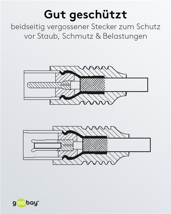 Image du produit Goobay câble de raccordement d'antenne, 100% blindé, ferrite, noir, 5 m (80 dB, Câble d'antenne)