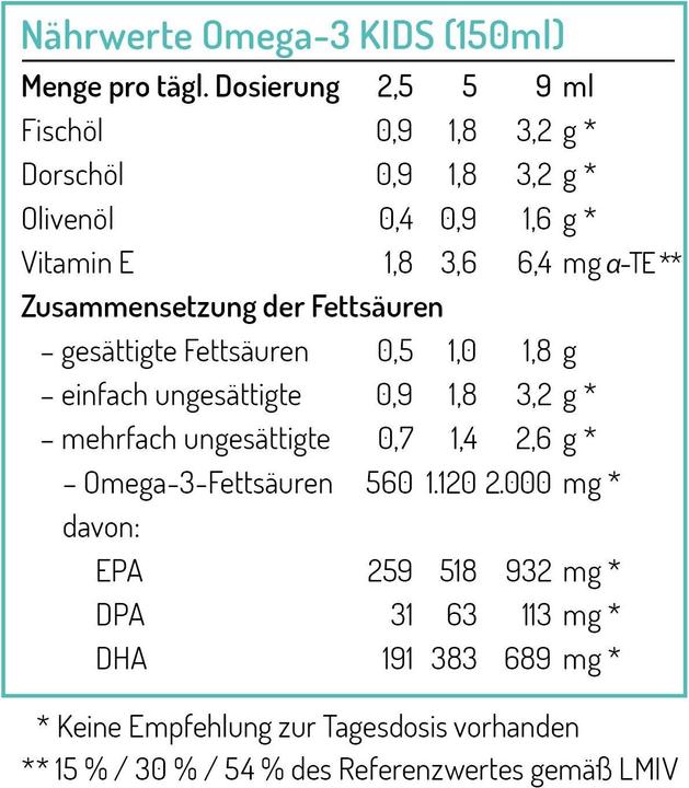 Valeurs nutritives et ingrédients Norsan Omega-3 KIDS Fischöl liq (1 pièce(s), Huile, 261 g)