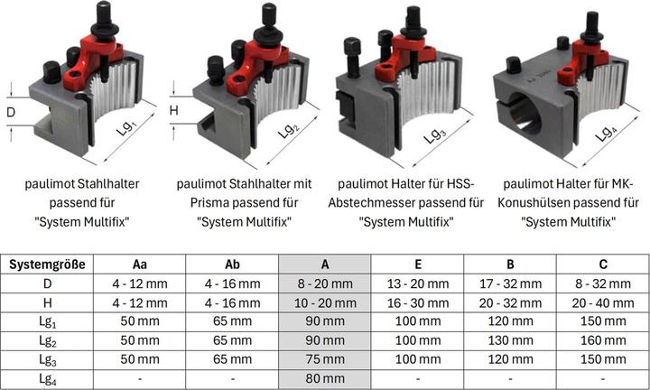 Immagine prodotto Paulimot Schnellwechsel-Stahlhalter-Set, passend für "System Multifix", Grösse A