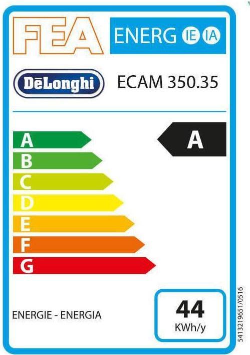 Energie-Label De'Longhi Dinamica