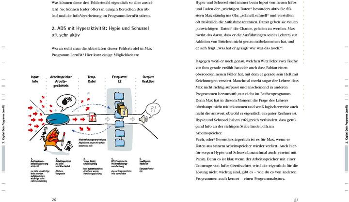Valori nutrizionali e ingredienti ADS Topfit beim Lernen (Tedesco, Martello Petra-Marina, Elisabetta Aust-Claus, 2003)