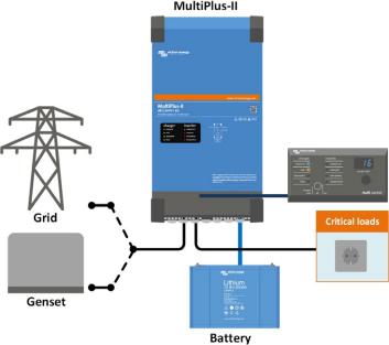 Actual product image Victron Energy MultiPlus-II