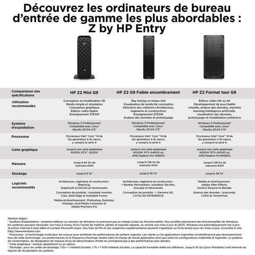 Produktbild HP Z2 Mini G9 (Intel Core i7-14700K, 64 GB, 2000 GB, RTX A2000)