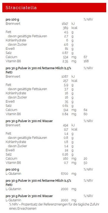 Valori nutrizionali e ingredienti Weider Proteine del siero di latte premium (Cioccolato, Torrone, 1 pz., 2300 g)