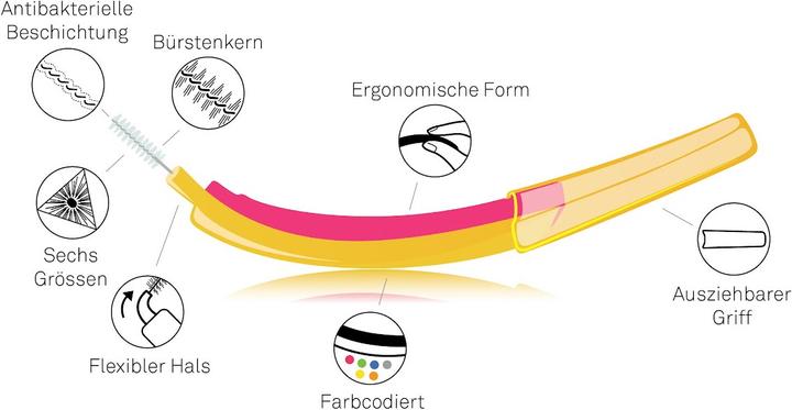 Produktbild Edel + White Interdentalbürsten XS 0.42mm 6 Stk. (6 x, 0.42 mm)