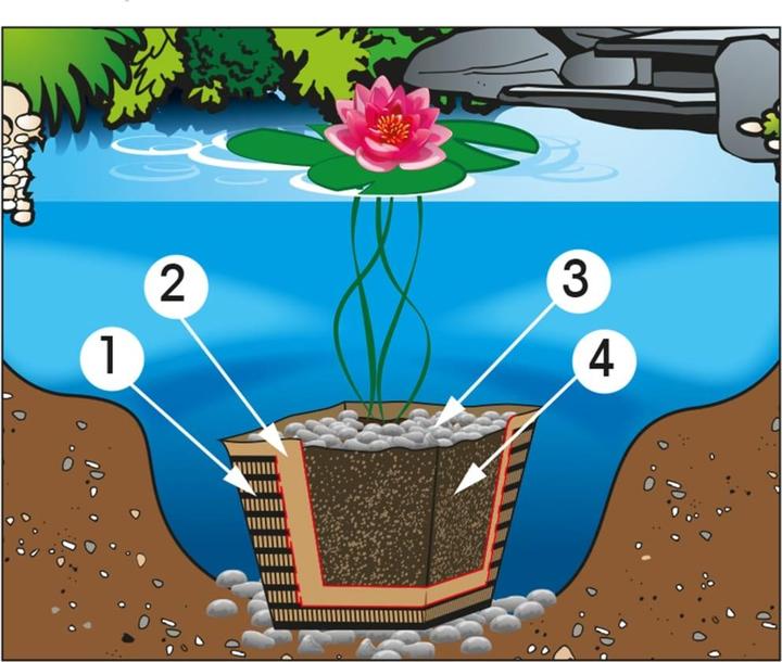 Immagine prodotto Ubbink Accessori per laghetti da giardino