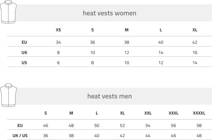 Valeurs nutritives et ingrédients Lenz Heat Vest 1.0 men (S)