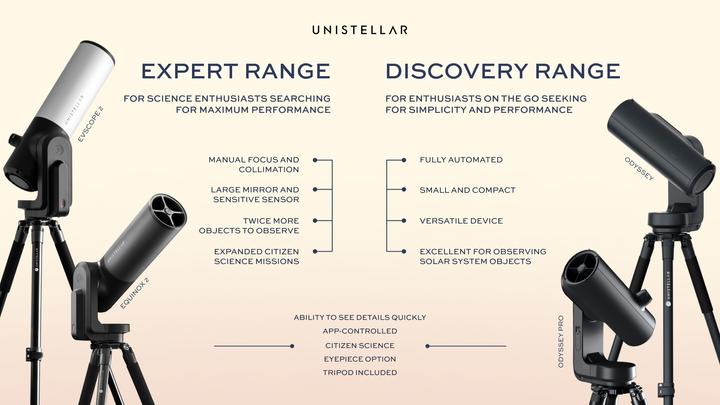 Produktbild Unistellar Odyssey