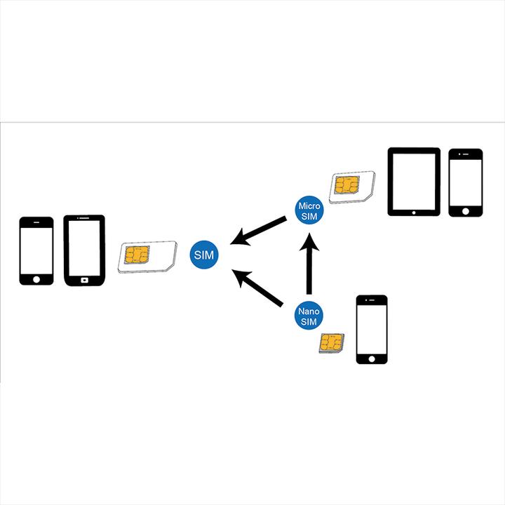 Produktbild LogiLink SIM-Karten Adapter Set