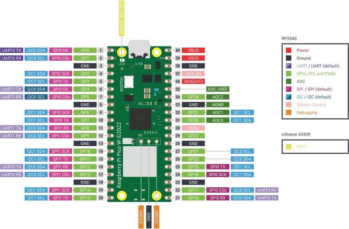 Actual product image Raspberry Pi Pico W