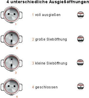 Actual product image WMF Roasting pot Function4 (20 cm, Casserole + Stewpot, Stainless steel)