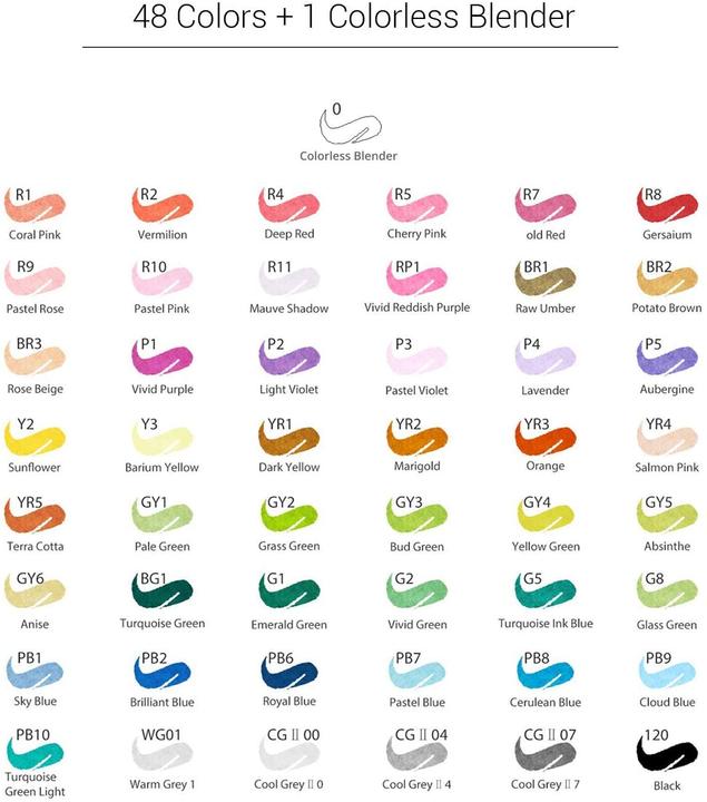 Valeurs nutritives et ingrédients Ohuhu Marqueur artistique Honolulu B (Multicolore, 48 x)