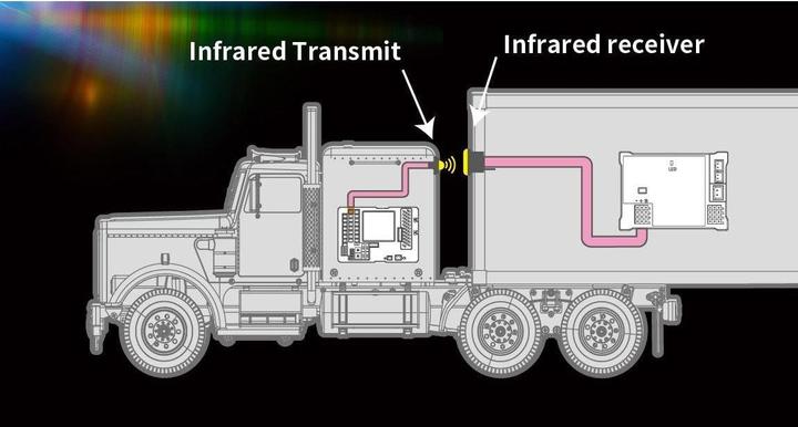 Immagine prodotto G.T. Power Illuminazione a LED per rimorchio autocarro 1:14