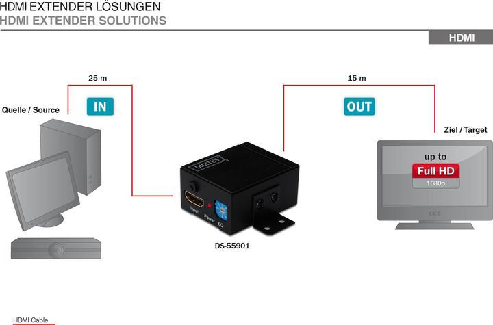 Actual product image Digitus HDMI repeater (Accessories)