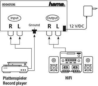 Actual product image Hama Pa 506