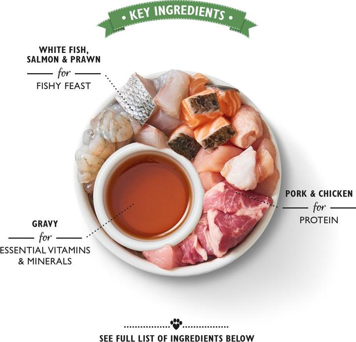 Produktbild Lily's Kitchen Tasty Cuts in Gravy (Adult, 8 Stk., 680 g)