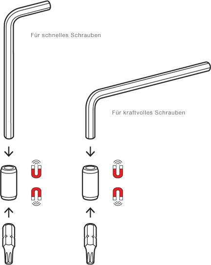 Immagine prodotto PB Swiss Tools Pb 470 (Porta, Fessura croce Phillipps (PH), Torx (TX), Chiave a brugola)