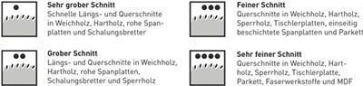 Actual product image Bosch Professional Zubehör PRO Wood circular saw blade, 190 x 2.6 x 30 mm