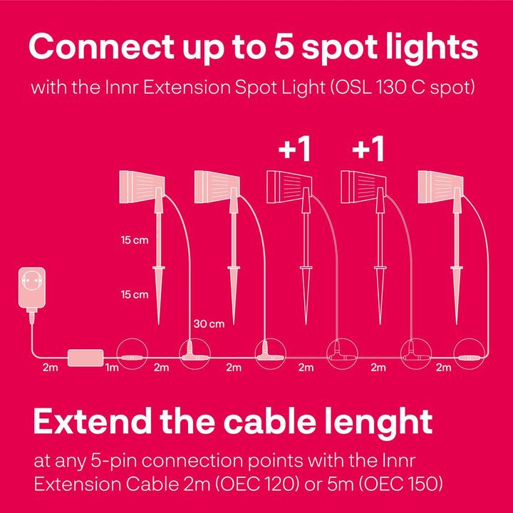 Produktbild Innr OSL 130 C (230 lm, IP65)