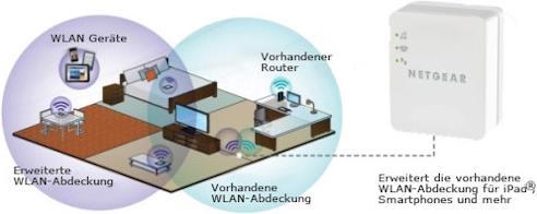Netgear WN1000RP, n300 (300 Mbit/s)