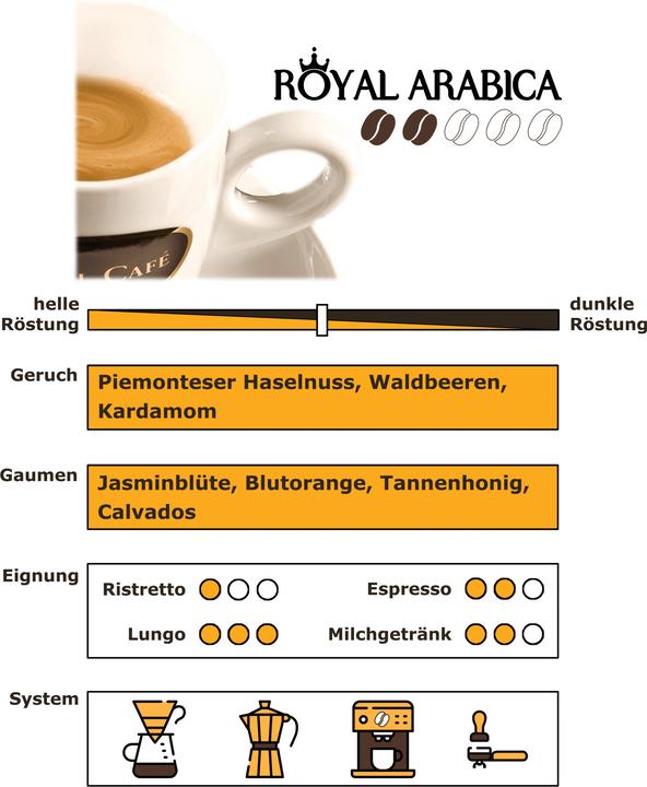Produktbild RickliS Kaffeerösterei Royal Arabica (240 x Port.)