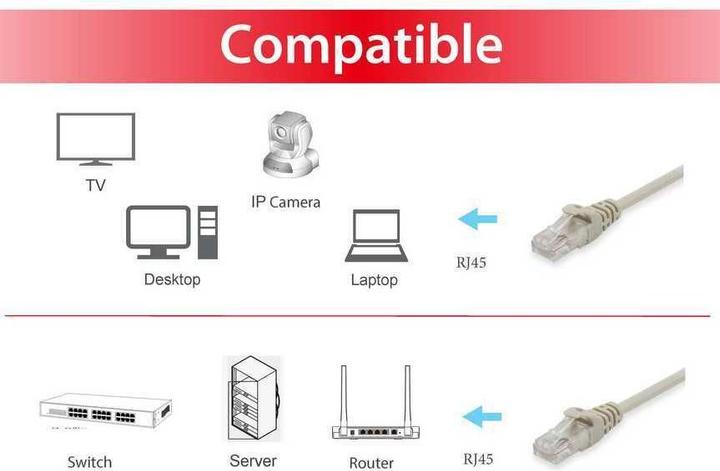 Actual product image equip Network cable (U/UTP, CAT6, 2 m)