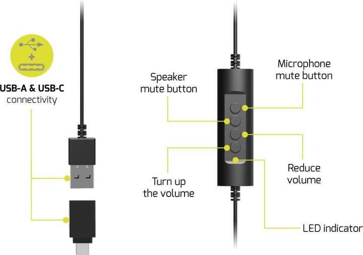 Actual product image Port Designs 901604 Headphones & Headset Headband USB Type-A Black (Cable, USB-A)