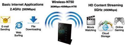 Actual product image ASUS RT-N65U, n450