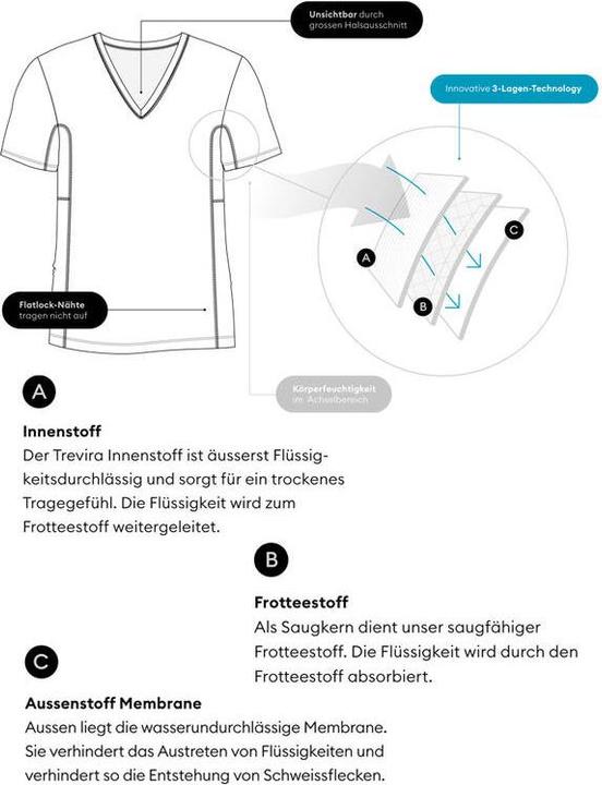Image du produit ISA Bodywear 323100 (XXL)