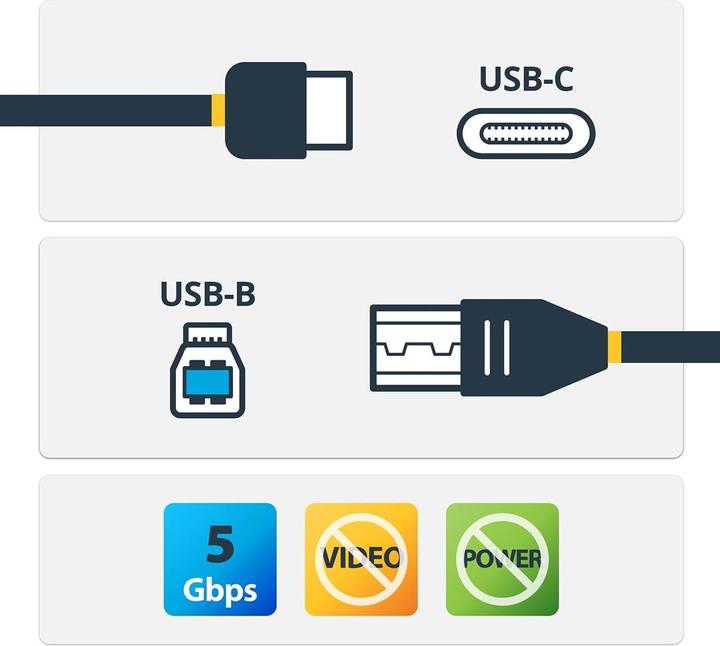 Produktbild StarTech USB-C Cable To USB-B (2 m, USB 3.1)