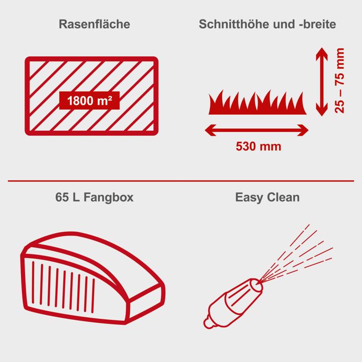 Immagine prodotto Scheppach MS225-53E (Benzina)