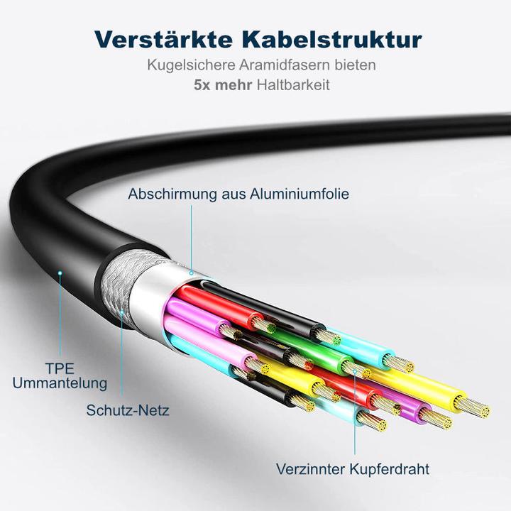 Image du produit Hermex Oculus Quest 2 Câble de 3m pour lunettes VR Câble de données USB-C Câble de charge